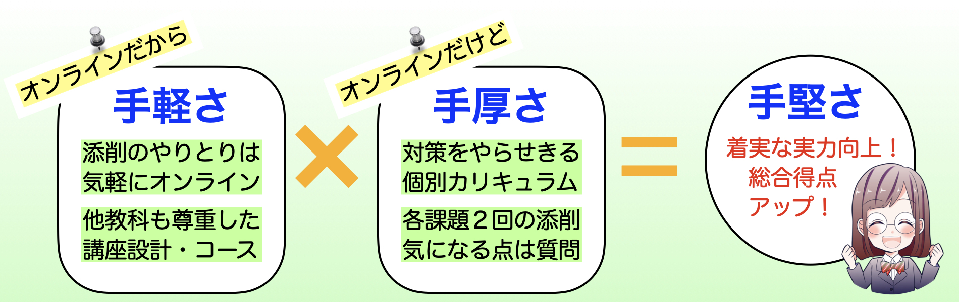 ことのは塾　小論文　オンライン　対策　塾　予備校　家庭教師　添削　過去問　参考書　問題集