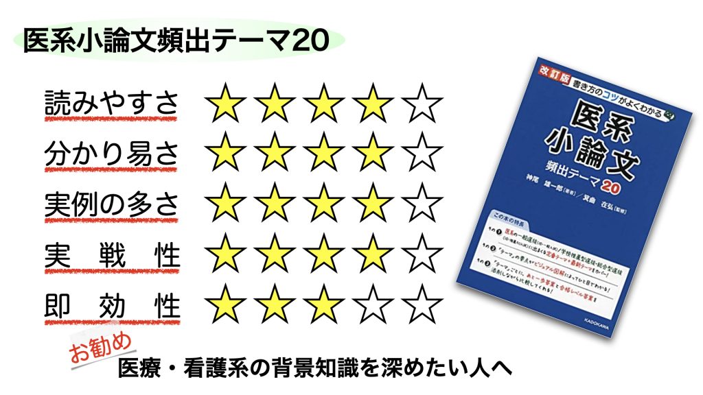 <span class="title">【参考書レビュー】書き方のコツがよくわかる　医系小論文　頻出テーマ20</span>